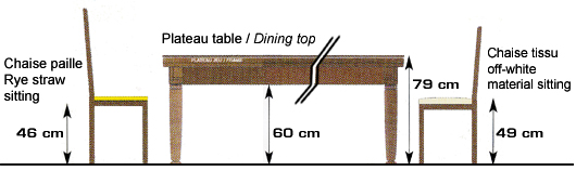 table hauteur standard