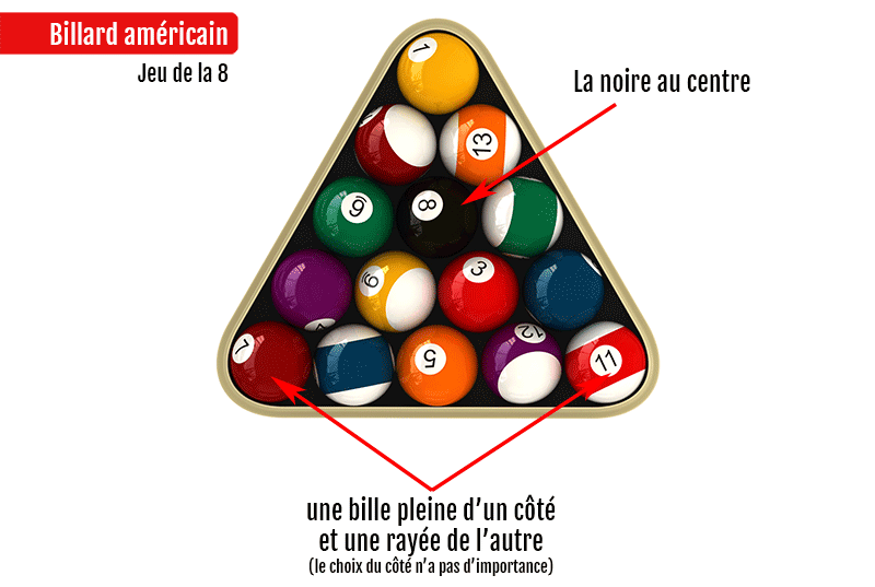 placement boule billard americain