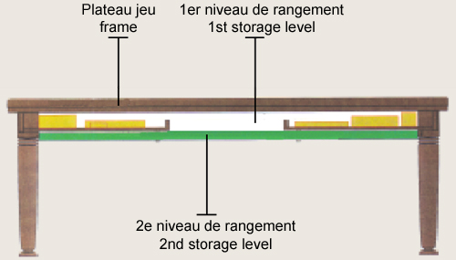 Accessoires billards sur 2 niveaux de rangement sous le billard