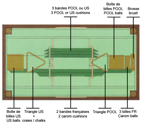 Les accessoires de billard sont rangés sous la table de billard