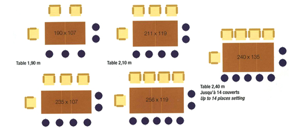 Nombre de chaises autour de la table à manger