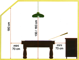 Dimension de la salle de billard, 70 cm à prévoir tout autour de la table