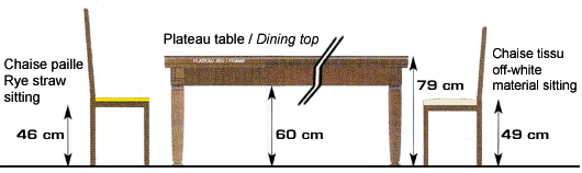 Hauteur d'un billard et dimensions de table