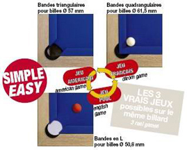 Jeux de billard avec changement de bandes en toute simplicité