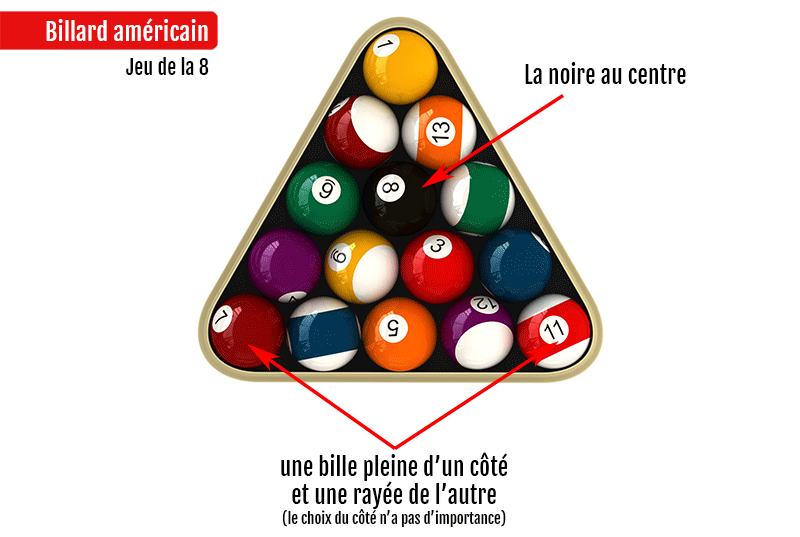 Combien de boules au billard américain et placement dans triangle