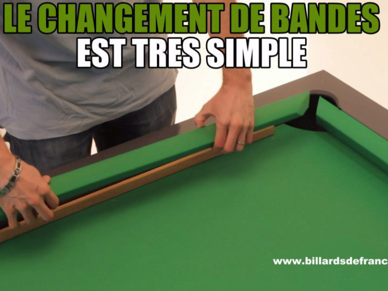 En savoir plus sur les bandes interchangeables
